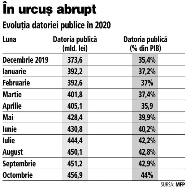 PSD Argeș: „Guvernul PNL a îngropat România în datorii!” 1 132427086 4103860969628314 8727508025033204082 n 1