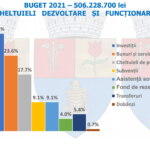 buget pitesti 2021 1 scaled 1