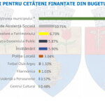 buget pitesti 2021 2 scaled 1