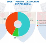 buget pitesti 2021 3 scaled 1