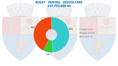 buget pitesti 2021 3 scaled 1