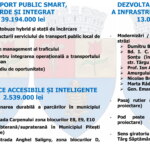 buget pitesti 2021 5 scaled 1