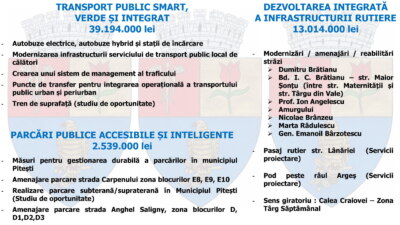 buget pitesti 2021 5 scaled 1