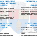 buget pitesti 2021 6 scaled 1