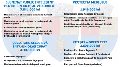 buget pitesti 2021 6 scaled 1