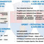 buget pitesti 2021 7 scaled 1