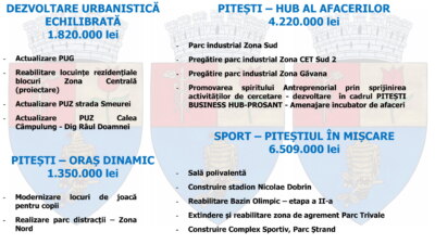 buget pitesti 2021 7 scaled 1
