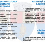 buget pitesti 2021 8 scaled 1