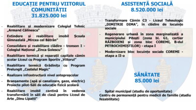 buget pitesti 2021 8 scaled 1
