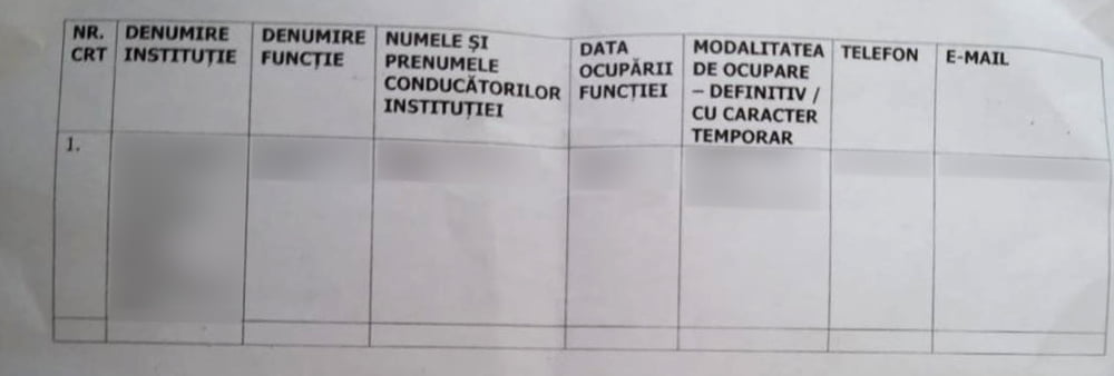 Avem dovada! Cum caută prefectul Mateescu funcții pentru USR-iști! 1 tabel