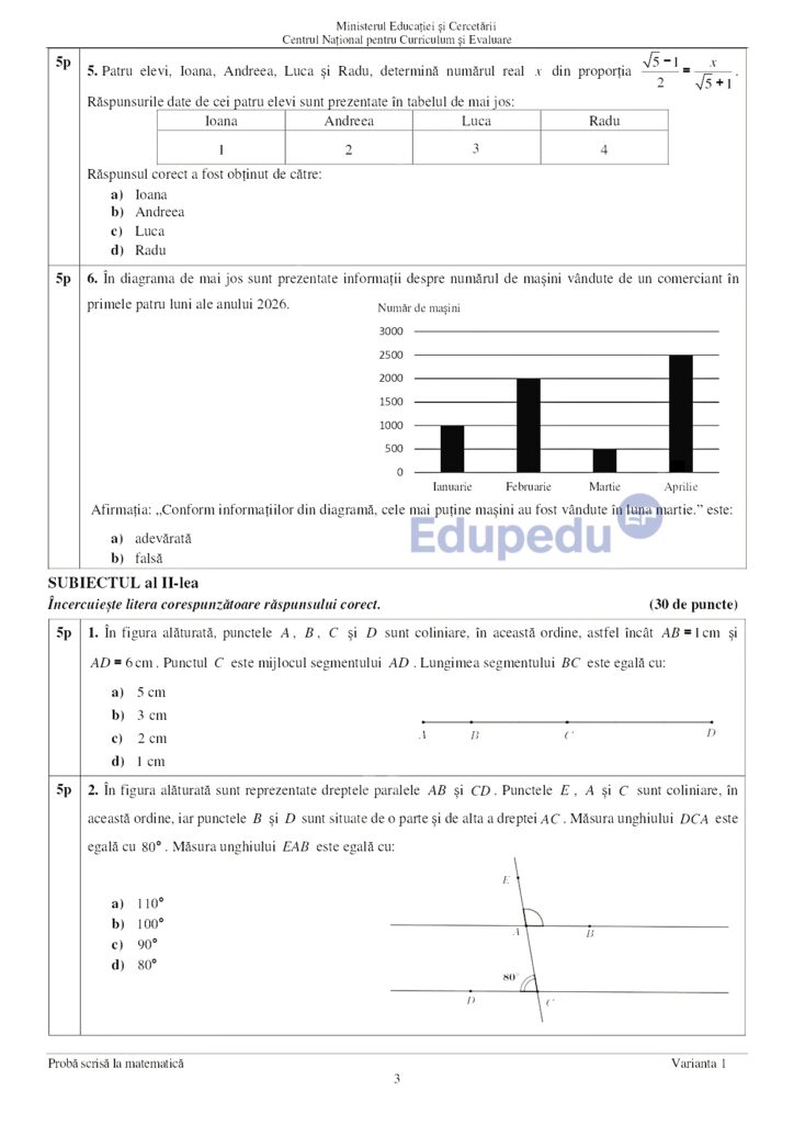 ACUM. Evaluarea Națională! SUBIECTELE la Matematică și PROBLEMA care i-a pus în DIFICULTATE pe elevi! 2 2
