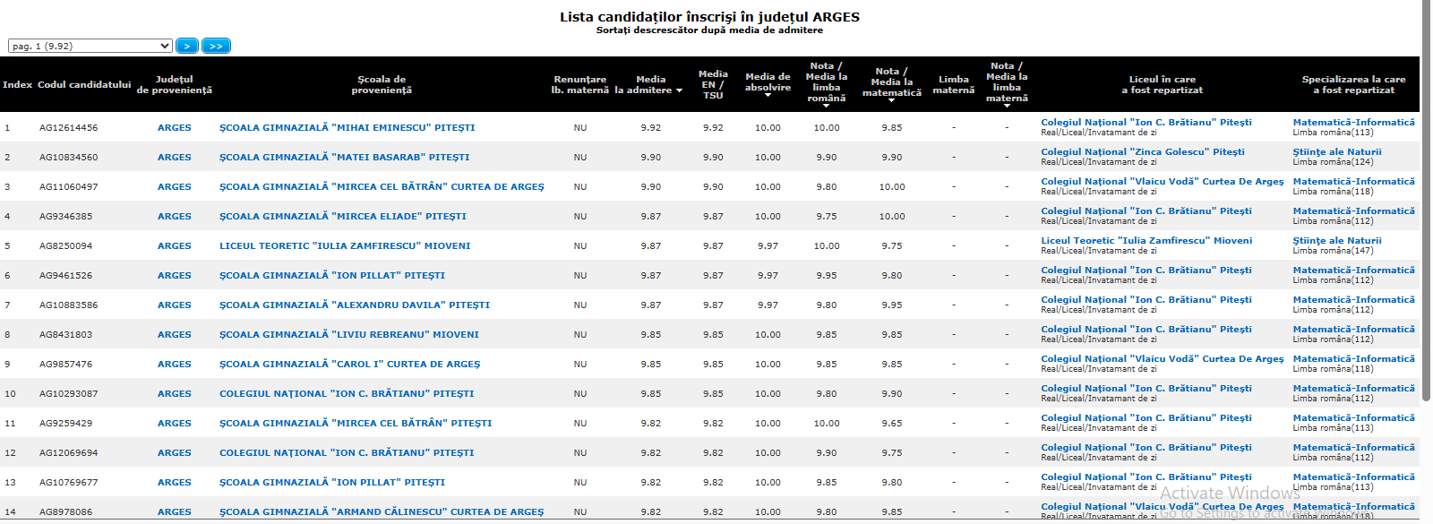 OFICIAL! Liceele cu cele MAI MARI MEDII din Argeș! Unde au fost admiși cei mai buni elevi? 1 top licee ag